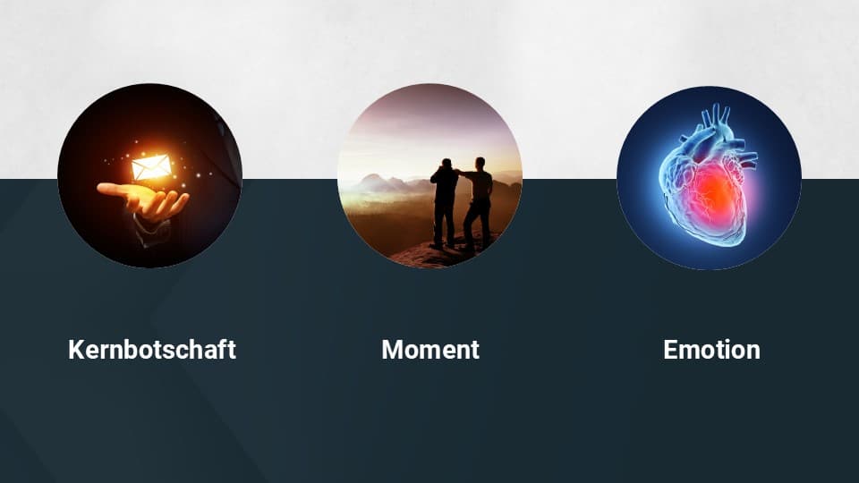 Grafik zur Story-Finder-Methode mit den drei Schlüsselelementen: Kernbotschaft, besonderer Moment und Emotion – visualisiert durch Symbole für Nachricht, Begegnung und Herz.